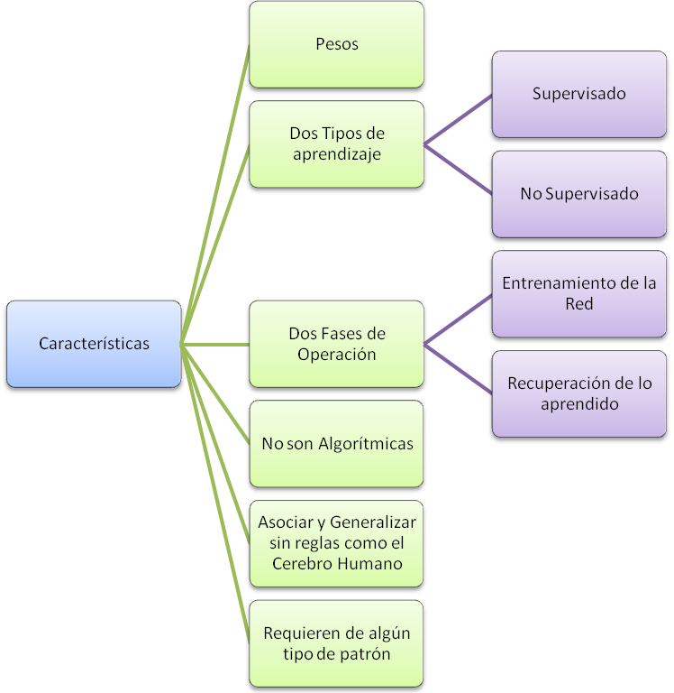 fígura 1.1