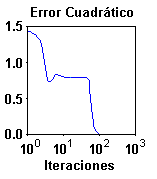 http://ohm.utp.edu.co/paginas/docencia/neuronales/Capitulo2/Backpropagation/ImagesB/Fig239.gif