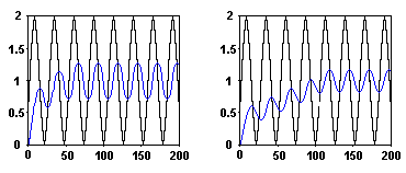 http://ohm.utp.edu.co/paginas/docencia/neuronales/Capitulo2/Backpropagation/ImagesB/Fig238.gif