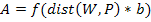 bved