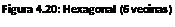 Cuadro de texto: Figura 4.20: Hexagonal (6 vecinas)