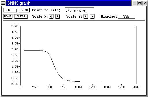 Graph Window with full SSE plot